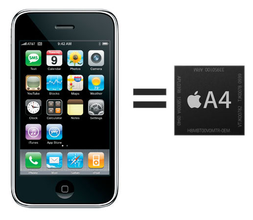 The iPhone Processor Speed, Specs | 3G, 3GS, 4G CPU Comparison