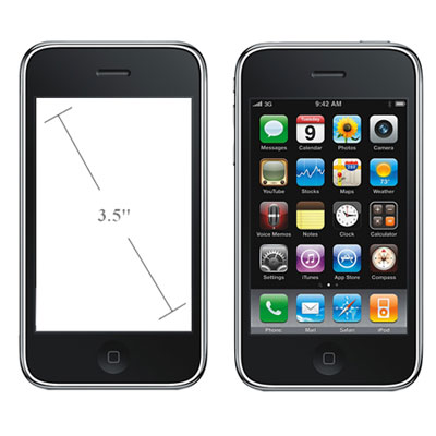About iPhone Screen Size, Dimensions, Resolution | Pixels, Inches | 3GS, 3G, 4G